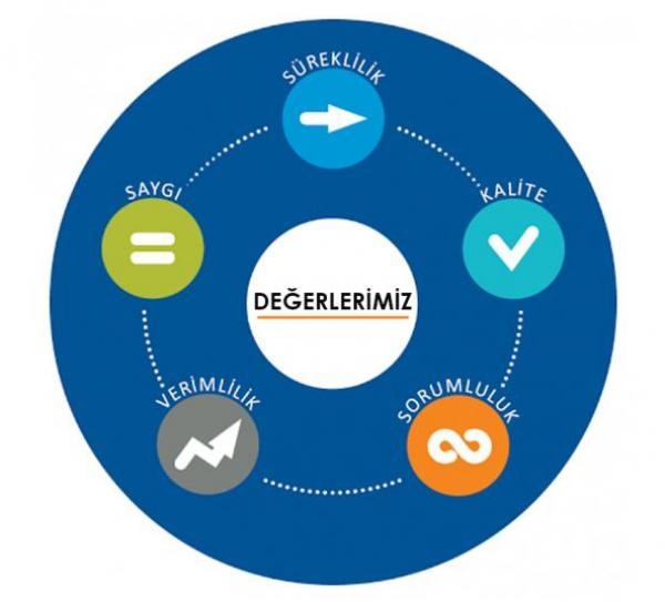 Değerlerimiz